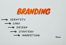 creating a unique identity