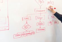 future social media strategies