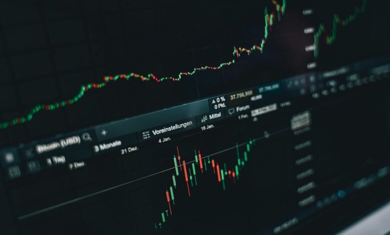 market growth financial analysis