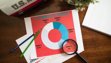 market trends and behavior