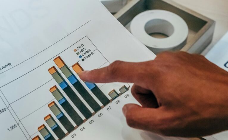 complaint analysis overview