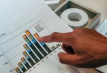 gaming activity insights summary