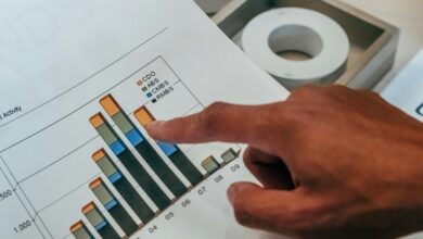 gaming activity insights summary