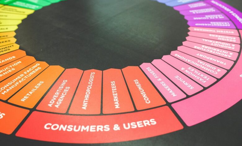 strong marketing power experts analysis